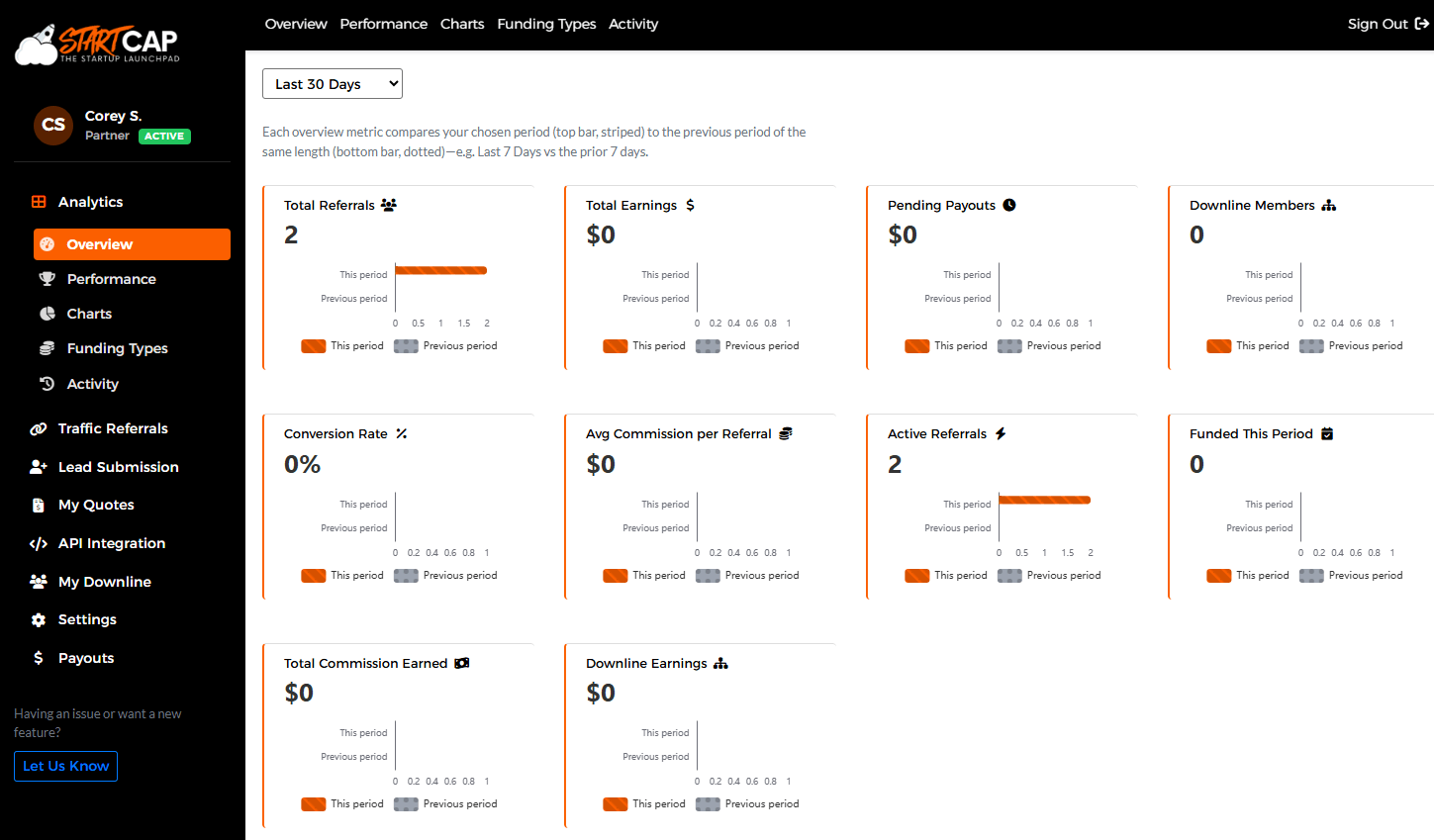 StartCap business funding partner dashboard showing referral and commission activity